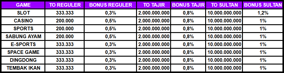 REBATE HARIAN